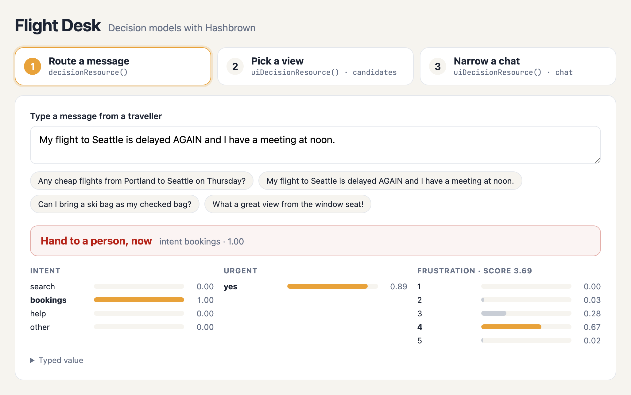 Flight Desk's router. The message 'My flight to Seattle is delayed AGAIN and I have a meeting at noon.' is routed to 'Hand to a person, now'. Charts show intent bookings at 1.00, urgent yes at 0.89, and frustration most likely 4, with a score of 3.69.
