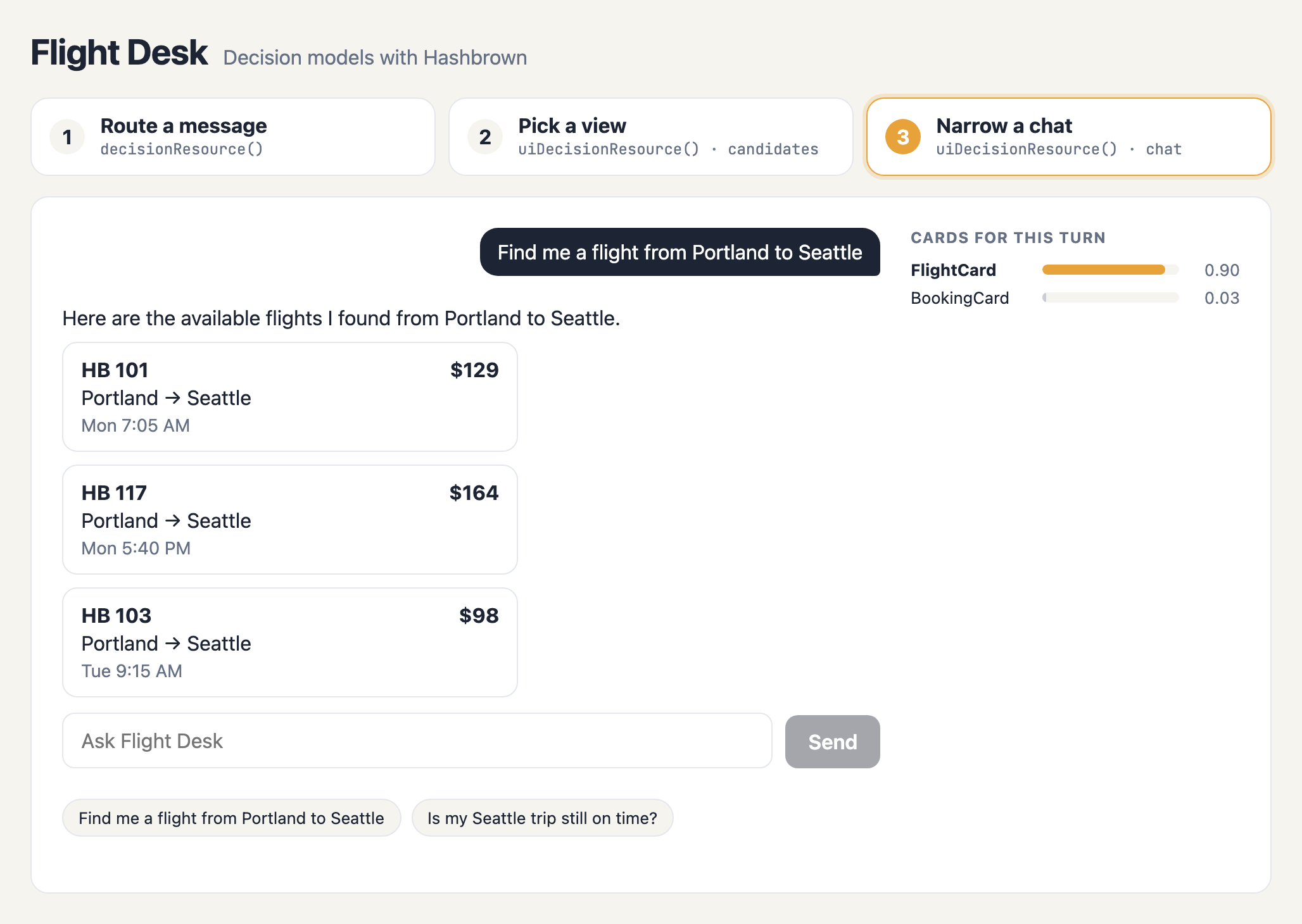 Flight Desk's Narrow a chat step. The user asks 'Find me a flight from Portland to Seattle'. The cards decision shows FlightCard at 0.90 and BookingCard at 0.03, and the assistant answers with a sentence and three flight cards.