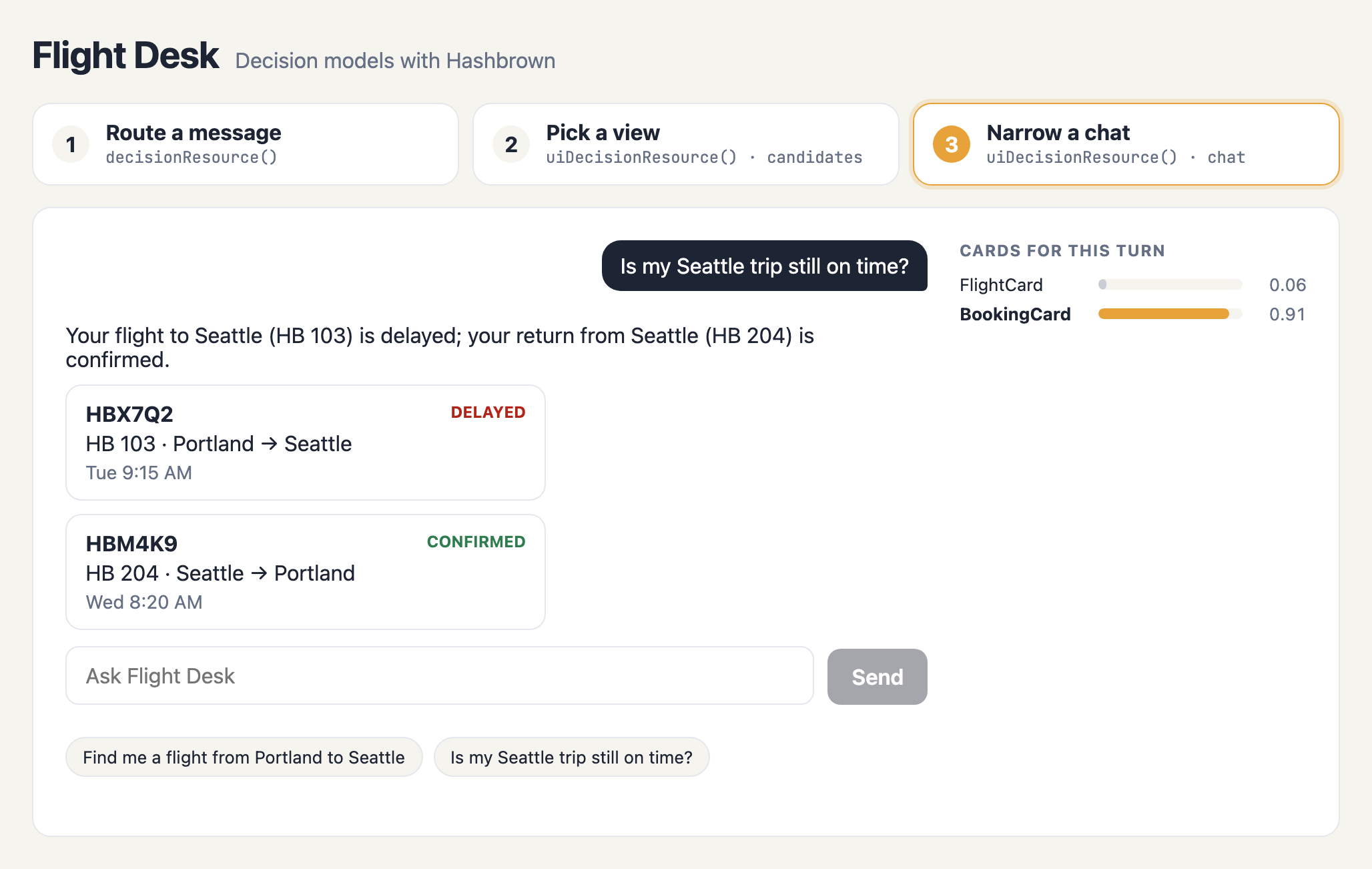 Flight Desk's Narrow a chat step. The user asks 'Is my Seattle trip still on time?'. The cards decision shows BookingCard at 0.91 and FlightCard at 0.06, and the assistant answers with two booking cards, one delayed and one confirmed.