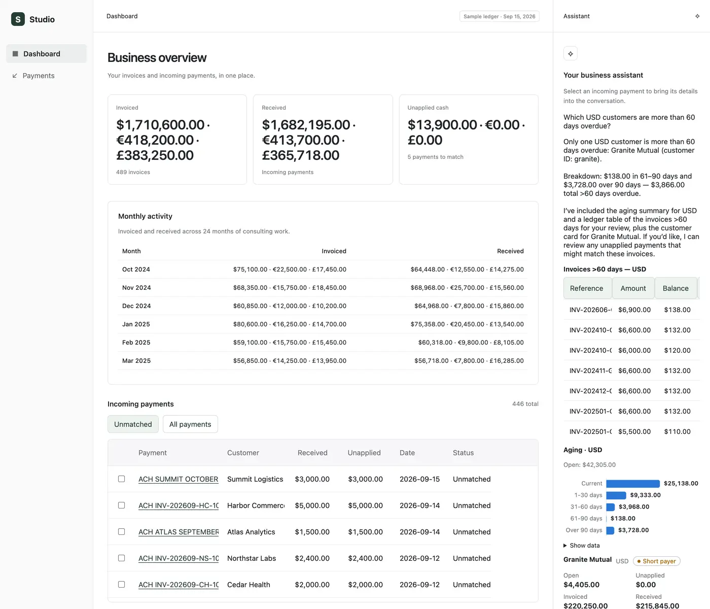 The invoicing example answering which USD customers are more than 60 days overdue with a ledger table, an aging chart, and a customer card